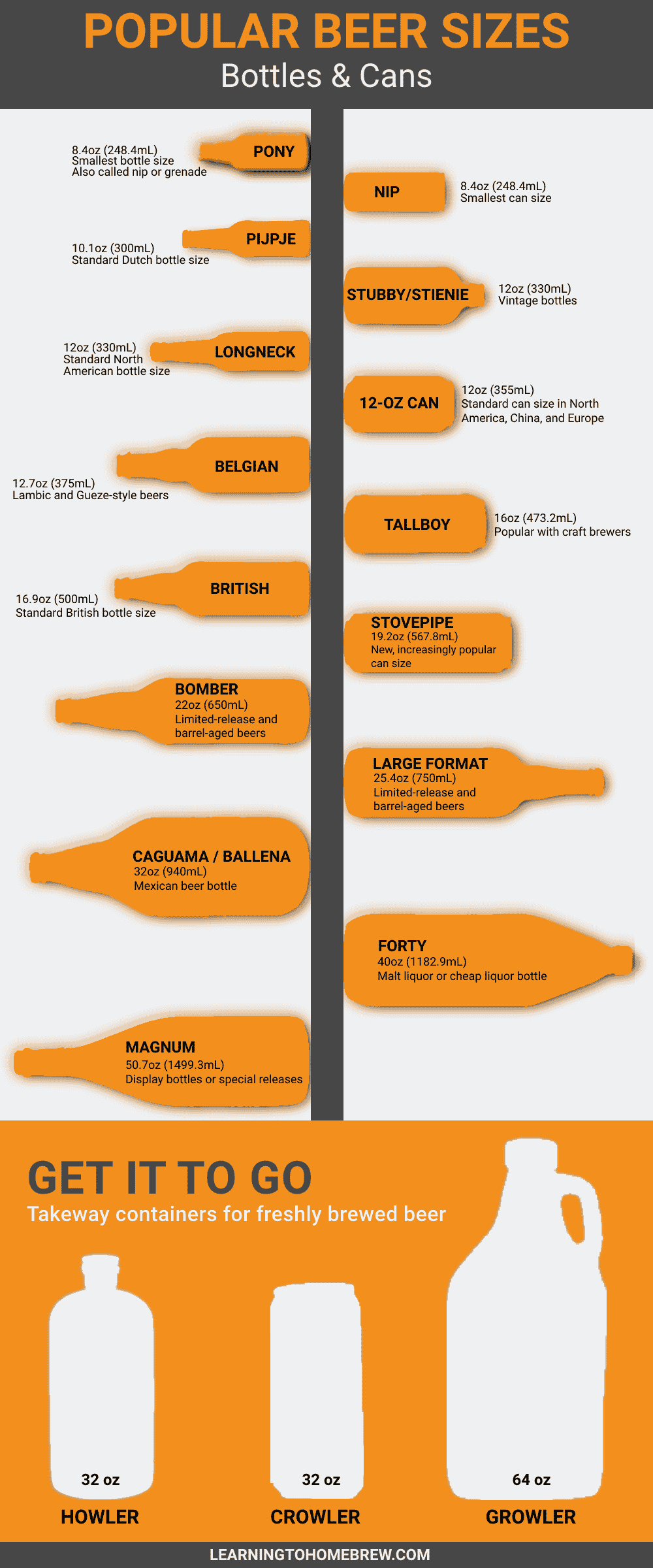 Guide to Beer Sizes (Growlers, Bombers, Crowlers, Howlers, & More!)