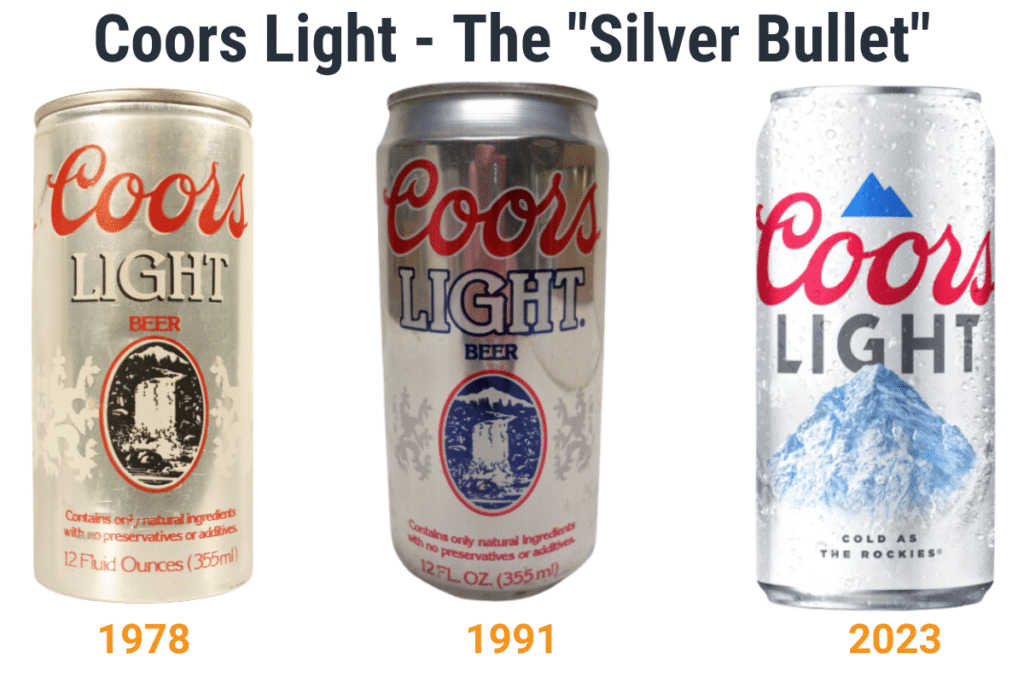 Coors Light as been sold in some variation of the iconic "silver bullet" packaging since its release in 1978.