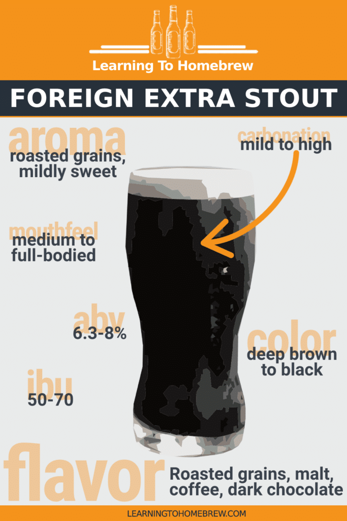 Key characteristics of a Foreign Extra Stout - infographic with ABV, aroma, mouthfeel, IBU, color, and flavor.