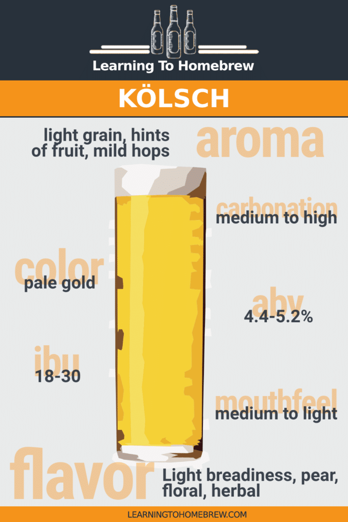 Key characteristics of a Kölsch-style beer -  infographic with ABV, aroma, mouthfeel, IBU, color, and flavor