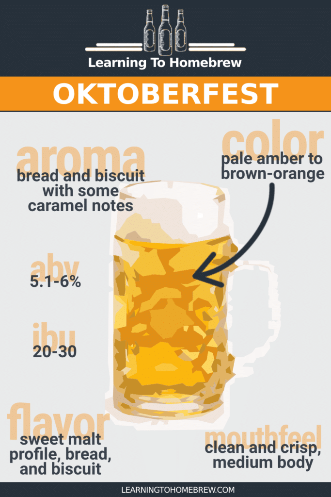 Key characteristics of an Oktoberfest - infographic with ABV, aroma, mouthfeel, IBU, color, and flavor.