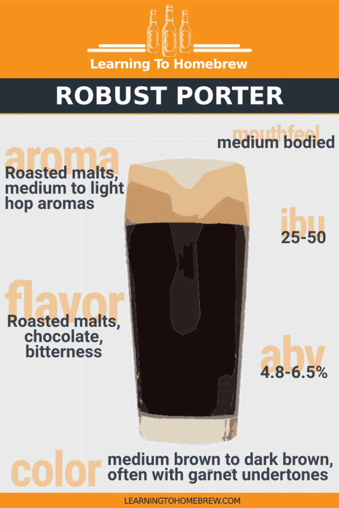 Key characteristics of a Robust Porter