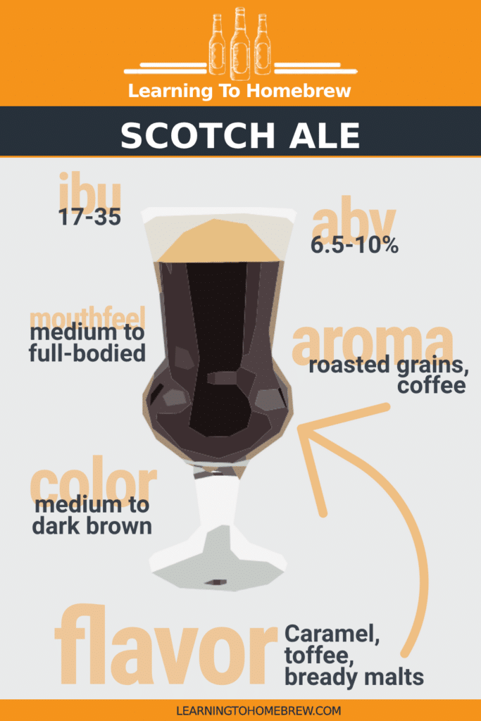 Key characteristics of a Scotch Ale - infographic with ABV, aroma, mouthfeel, IBU, color, and flavor.