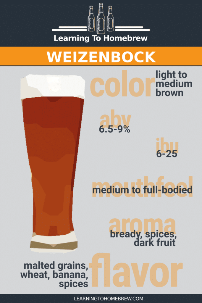 Key characteristics of a Weizenbock - infographic with ABV, aroma, mouthfeel, IBU, color, and flavor.