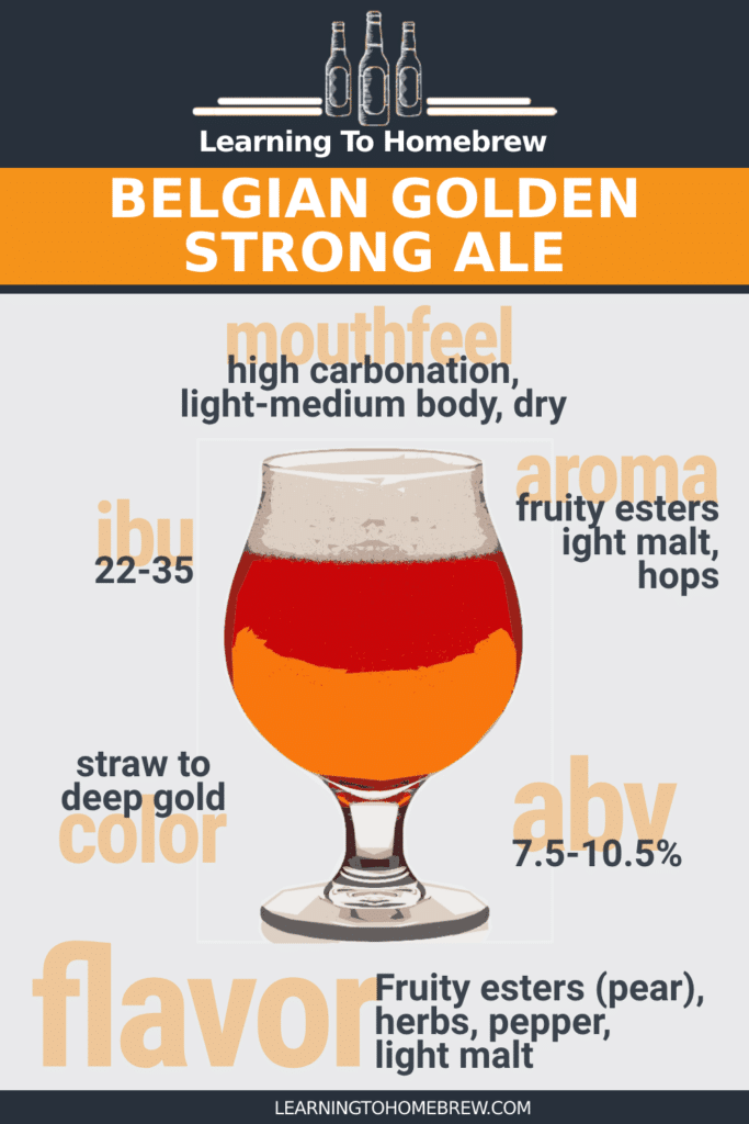 Key characteristics of a Belgian golden strong ale - infographic with ABV, aroma, mouthfeel, IBU, color, and flavor.