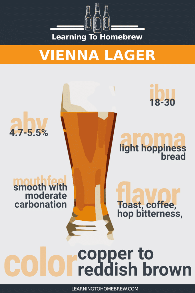 Key characteristics of a Vienna lager - infographic with ABV, aroma, mouthfeel, IBU, color, and flavor.