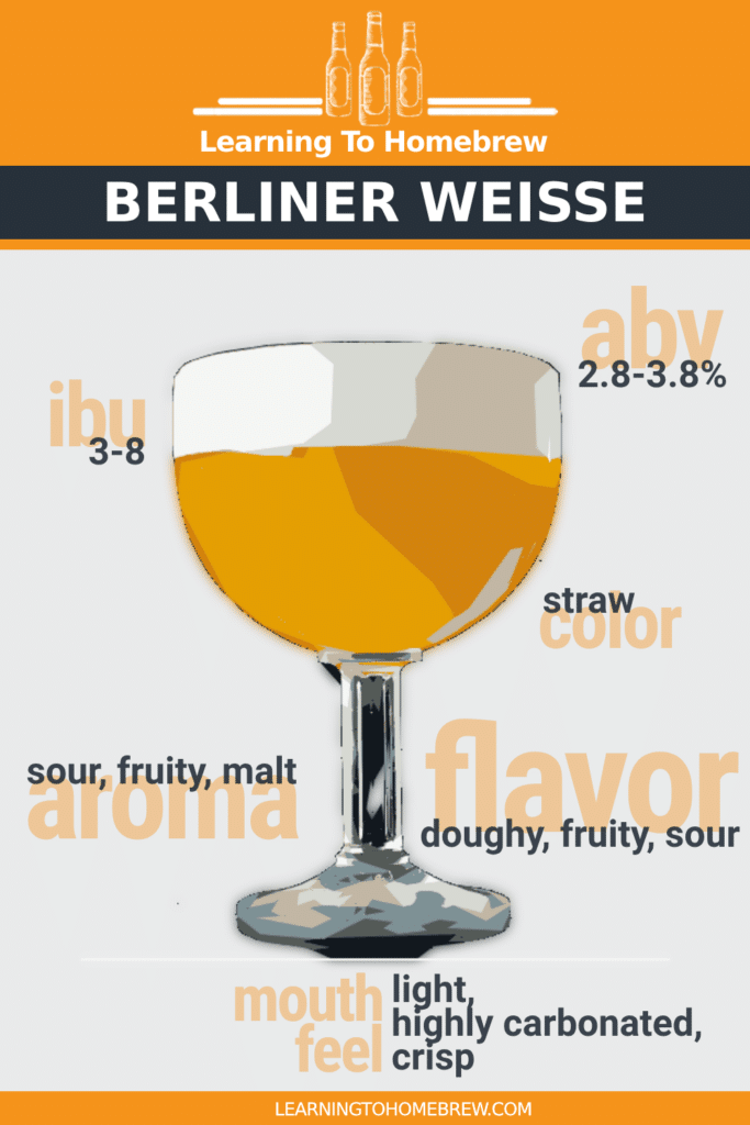 Key characteristics of a Berliner Weisse - infographic with ABV, aroma, mouthfeel, IBU, color, and flavor.