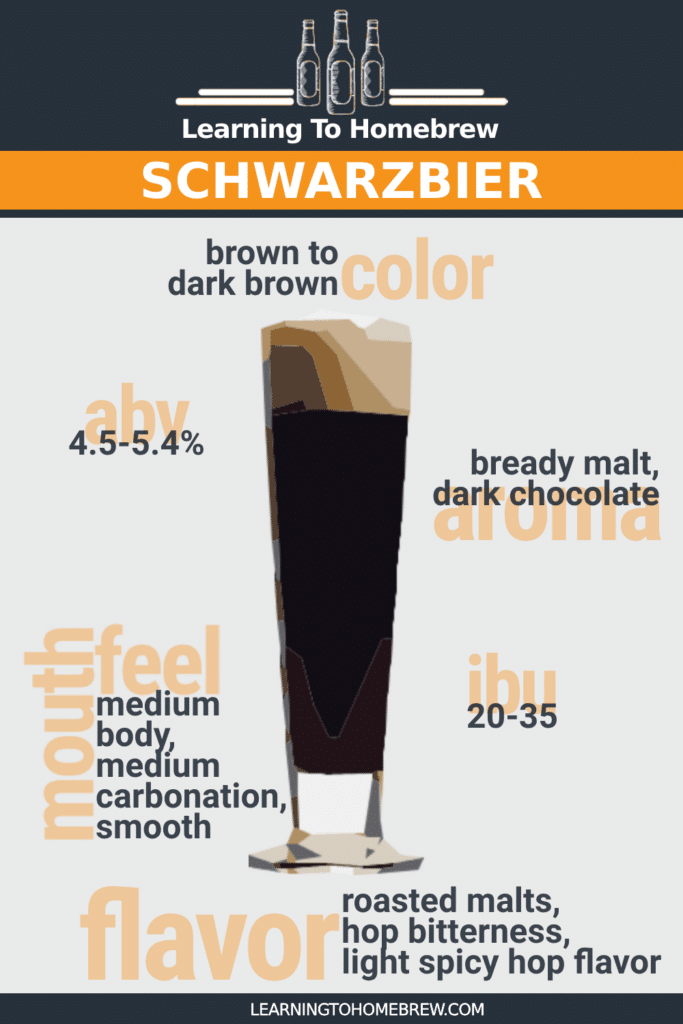 Key characteristics of a Schwarzbier - infographic with ABV, aroma, mouthfeel, IBU, color, and flavor.