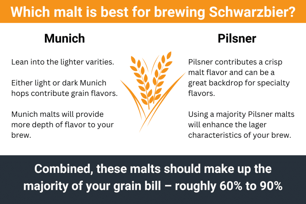 Brew your Schwarzbier with Munich and/or Pilsner malts.