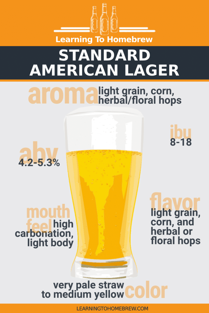 Key characteristics of a Standard American Lager - infographic with ABV, aroma, mouthfeel, IBU, color, and flavor.